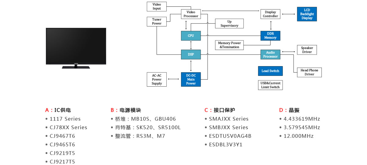 液晶平板电视.jpg