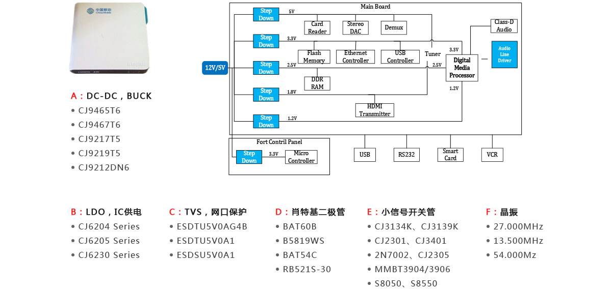 网络机顶盒.jpg